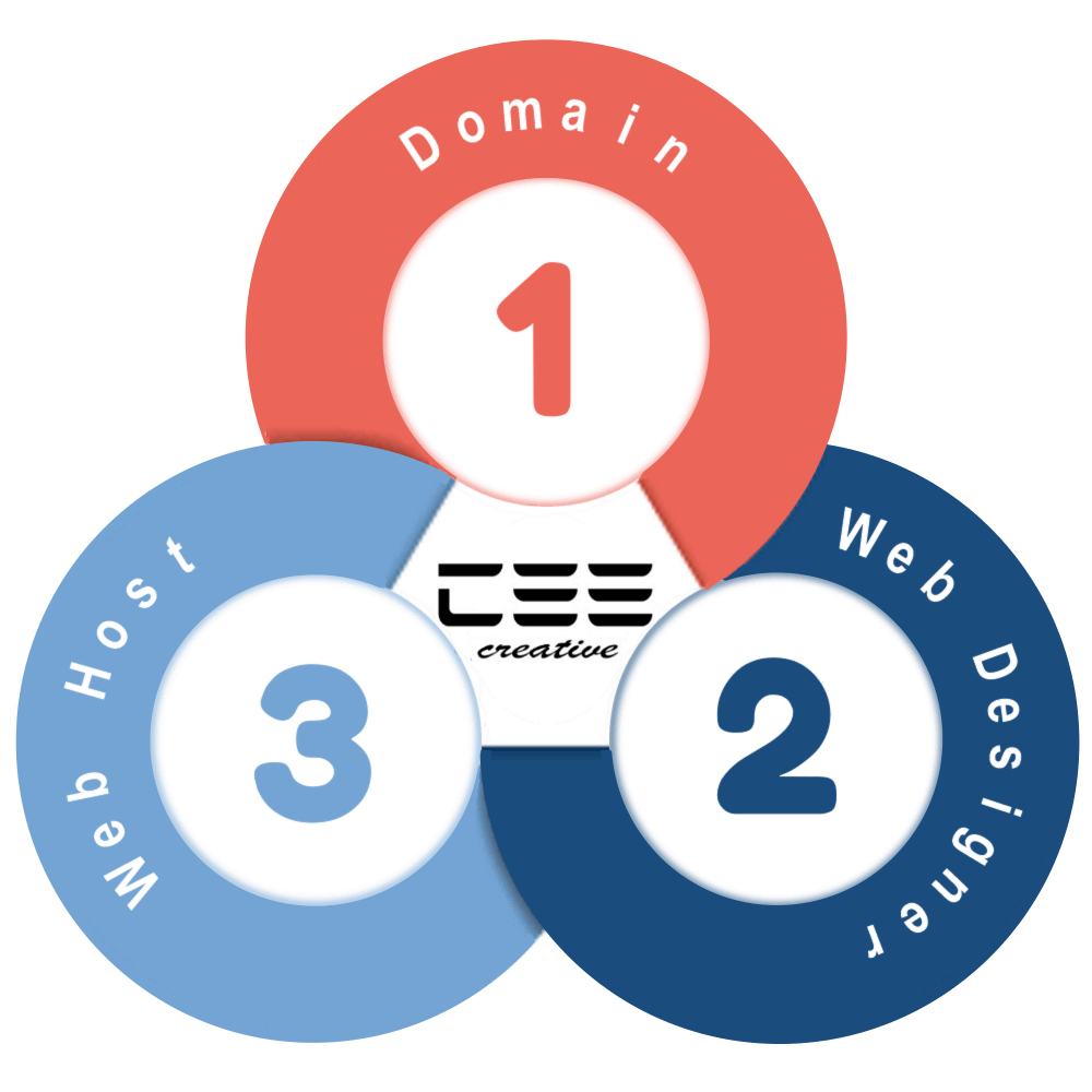 How to design a website in Harare, Zimbabwe