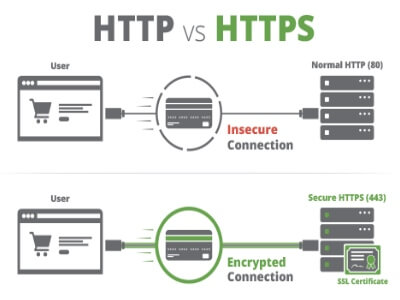 Point your domain to your web host server using name servers